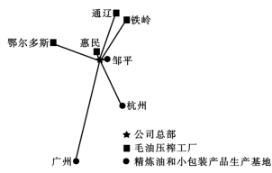 交通網絡優化與谷物銷售的區域協同發展