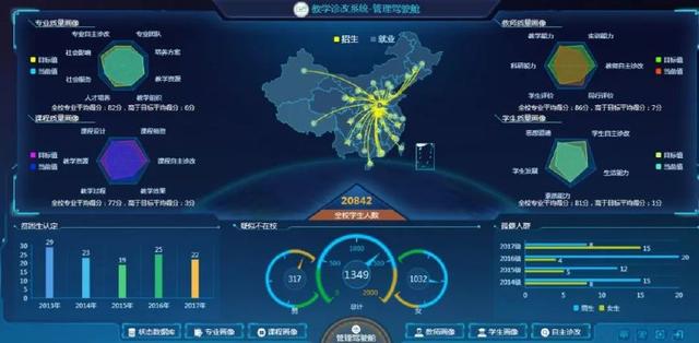 這樣的大學有點酷 當大數(shù)據(jù)為教育裝上智慧引擎