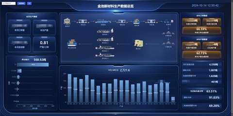 聯通數科 賦能千行百業，鑄就產業園區數字化轉型的創新先鋒