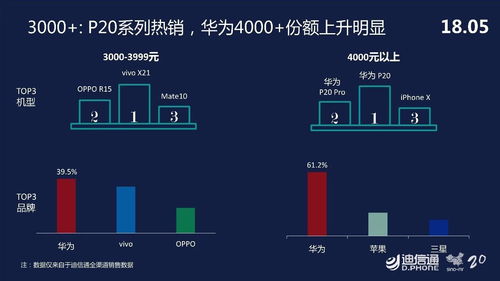 大數據洞察 華為多款產品熱賣，強勢帶動品牌市場份額增長